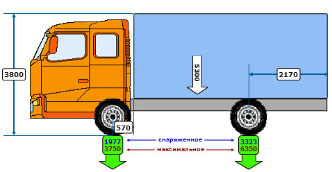 Автомобиль бортовой MAZ-437043-361 - вид слева