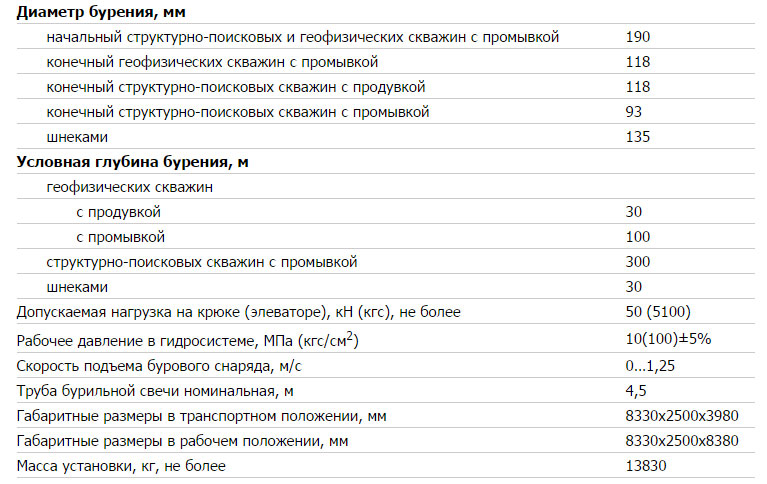 Буровая установка URB-2A-2 - технические характеристики