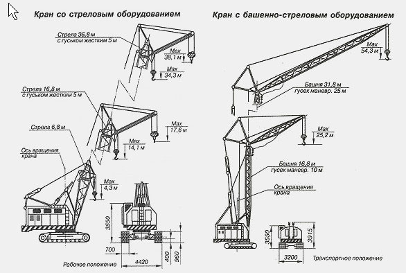 Стреловой самоходный монтажный гусеничный кран МКГ-25.01Б - габаритные размеры