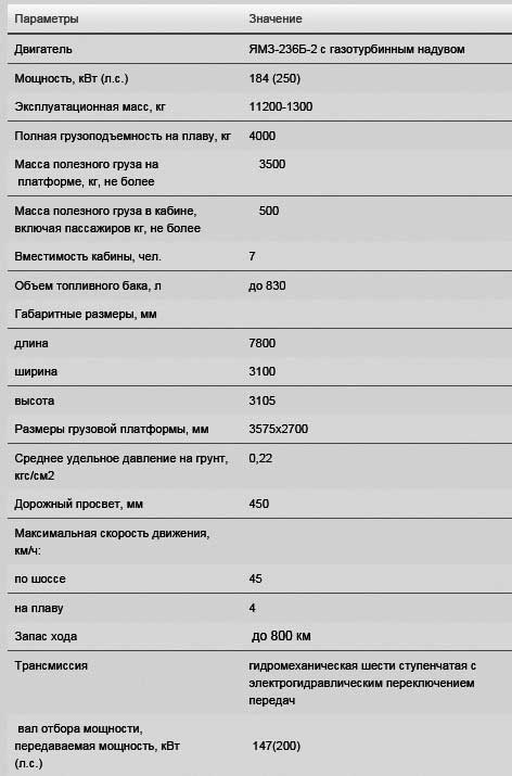 Гусеничный плавающий вездеход Четра TM140 - техническое описание